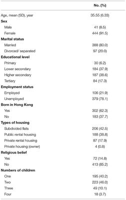 Impact of Poverty on Parent–Child Relationships, Parental Stress, and Parenting Practices